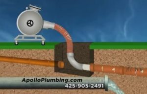 Trenchless Sewer Repair
