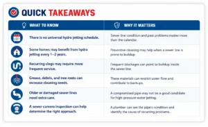 Quick takeaways sections for hydrojetting schedule
